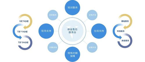 中擎云ERP售后管理系統 驅動企業服務升級與高效管理的新引擎