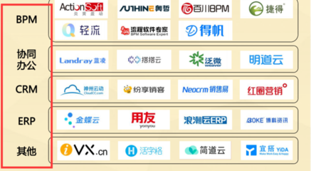 企業(yè)管理軟件有哪些？全面解析主流類(lèi)別與推薦
