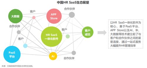 數(shù)字化催生企業(yè)人力資源管理變革 一體化HR SaaS時(shí)代來(lái)臨