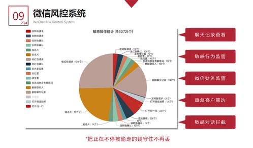 企業(yè)精細(xì)化客戶(hù)運(yùn)營(yíng) 從成本投入轉(zhuǎn)向價(jià)值挖掘，驅(qū)動(dòng)利潤(rùn)最大化